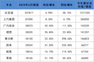 高效表现！阿德巴约半场7中5拿到13分5篮板